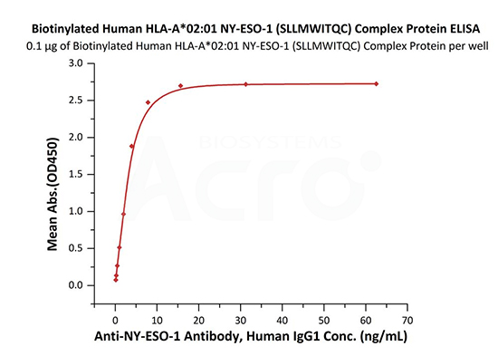Biotinylated Human HLA-A*02:01 NY-ESO-1(SLLMWITQC)