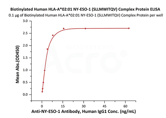 Biotinylated Human HLA-A*02:01 NY-ESO-1 (SLLMWITQV)  