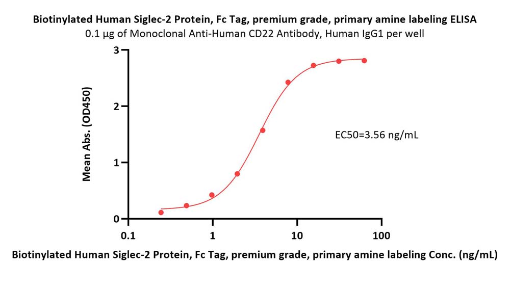  Siglec-2 ELISA