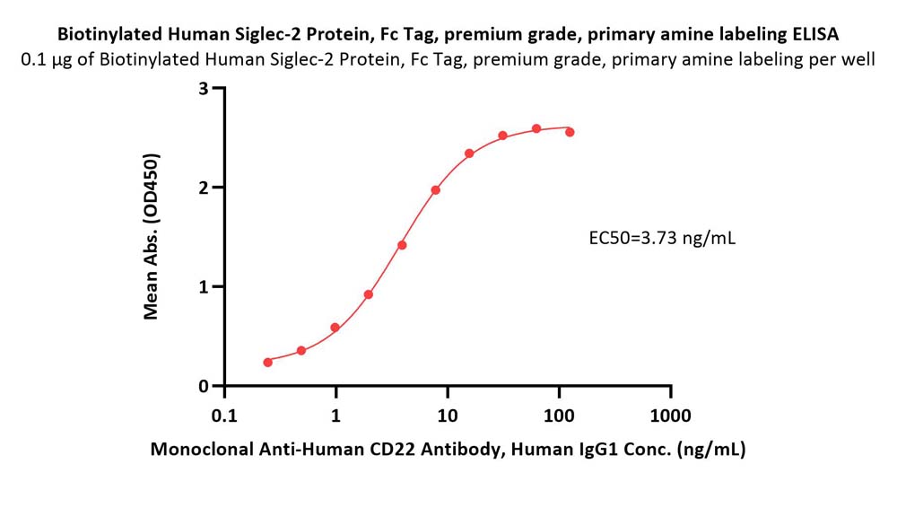  Siglec-2 ELISA