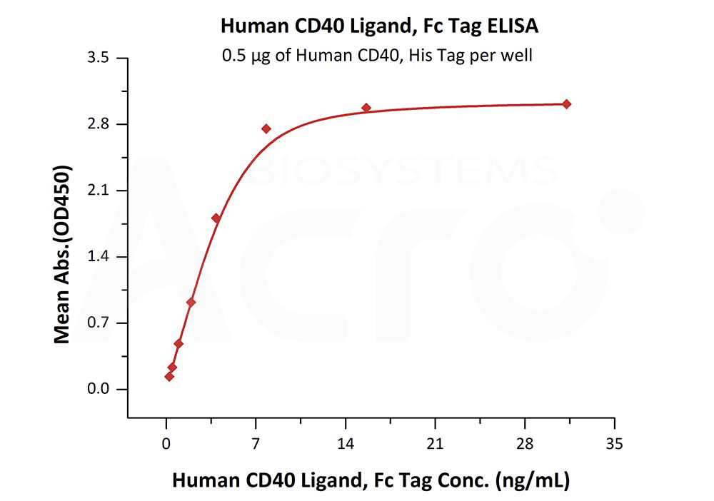 online mortality and maldevelopment part i congenital