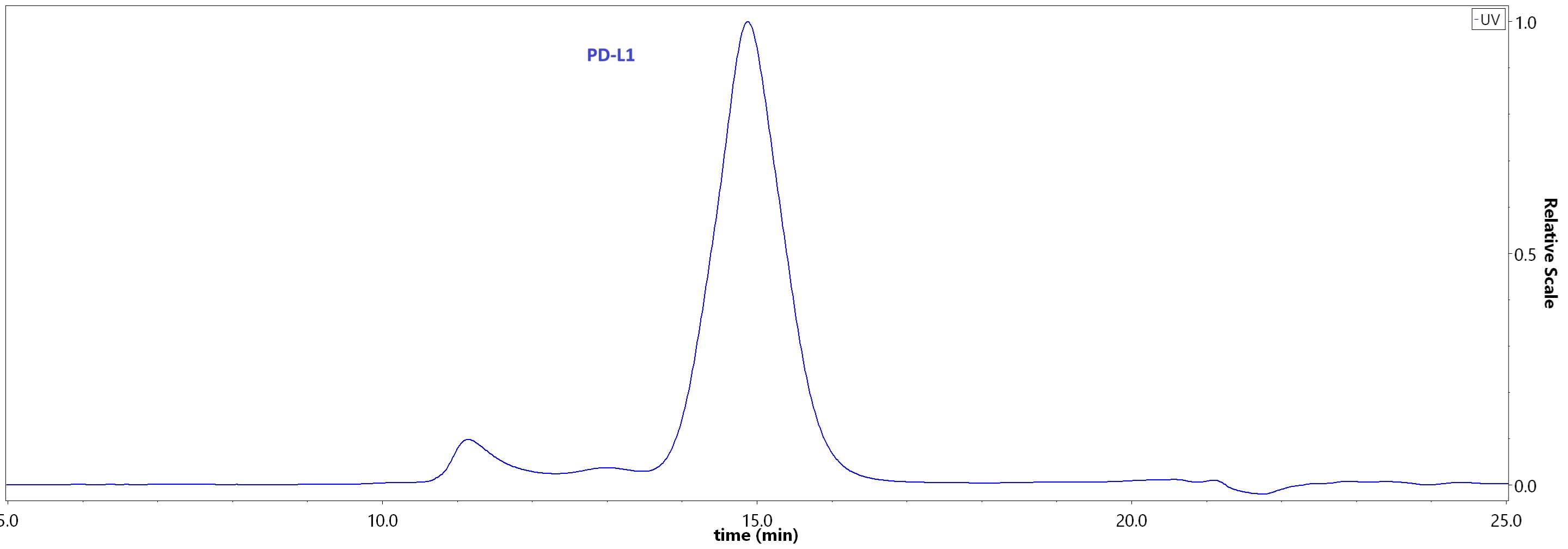 PD-L1 SEC-HPLC