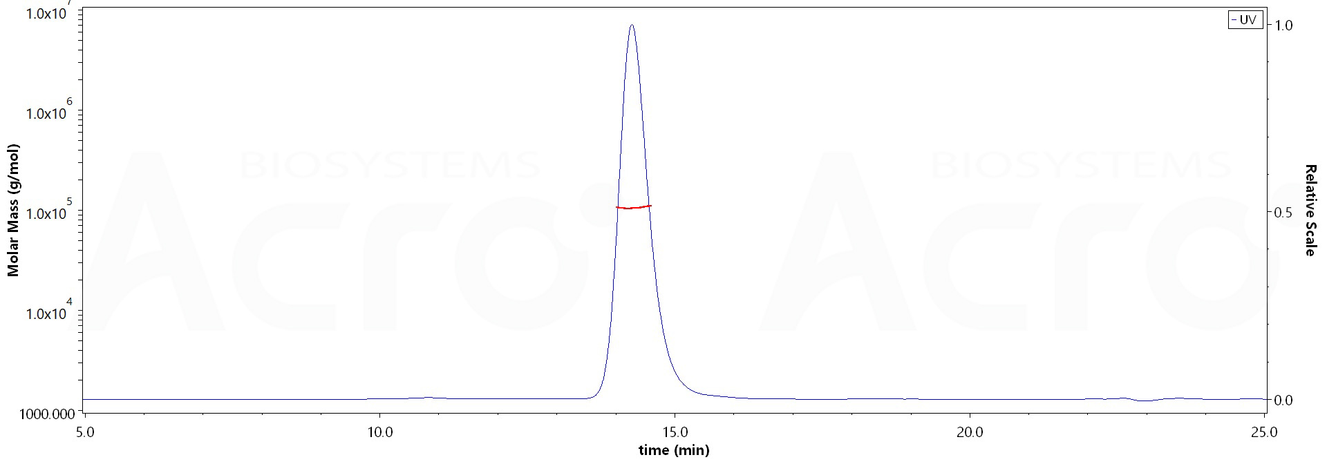 CD40 MALS images