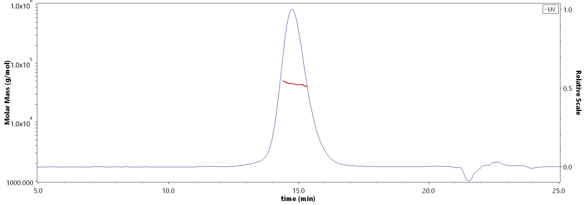 CTLA-4 MALS images