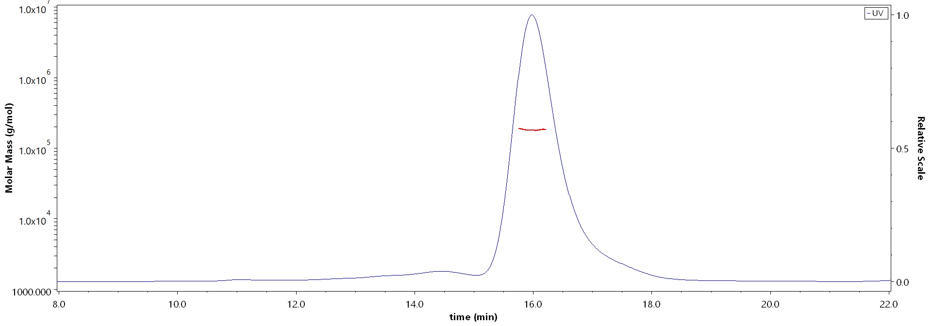 Transferrin R MALS images