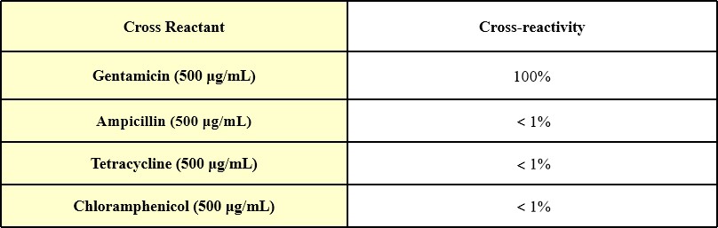  Gentamicin SPECIFICITY